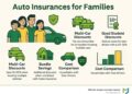 Auto Insurance for Families: 7 Powerful Benefits in 2025