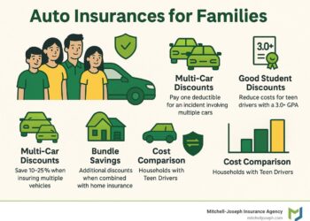 Auto Insurance for Families: 7 Powerful Benefits in 2025