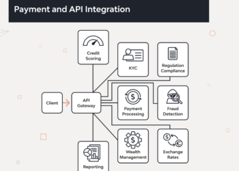 How to Build a Fintech Application: The Ultimate Guide