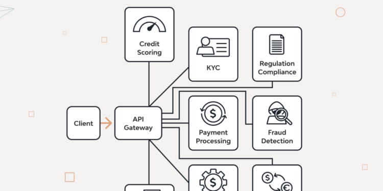 How to Build a Fintech Application: The Ultimate Guide