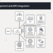 How to Build a Fintech Application: The Ultimate Guide