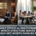 Single Family Office vs Multi-Family Office Explained | Social Life ...