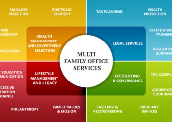 What Is a Multi-Family Office?