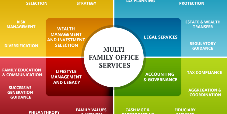 What Is a Multi-Family Office?