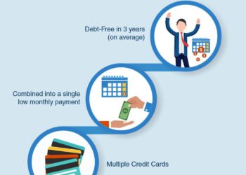 How Does Debt Consolidation Affect My Credit?