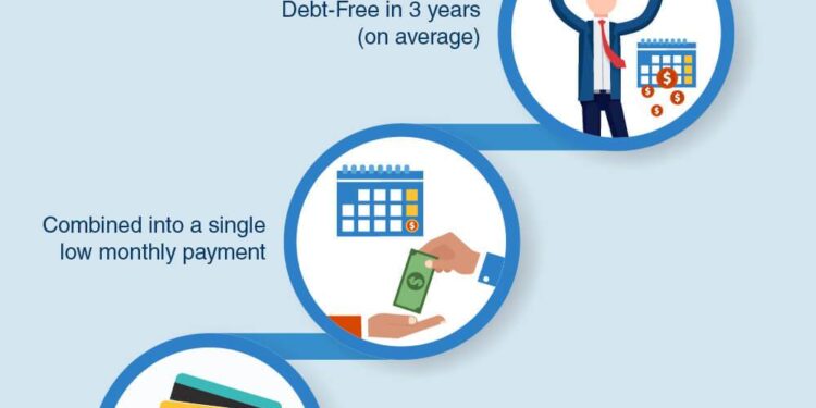 How Does Debt Consolidation Affect My Credit?